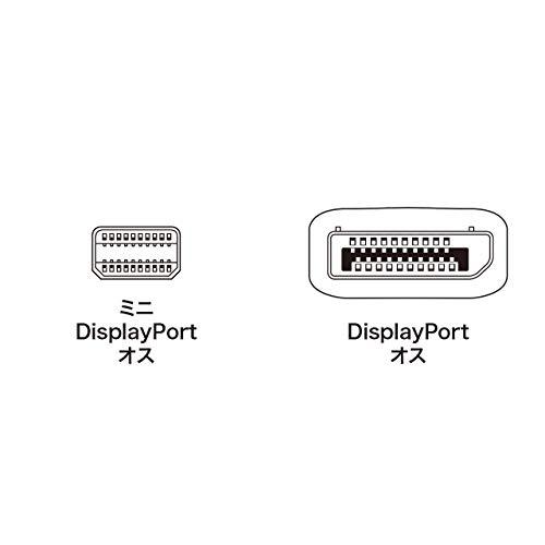 サンワサプライ Mini-DisplayPort 変換ケーブル 1.0m ホワイト KC-DPM1W｜honki-benri｜02