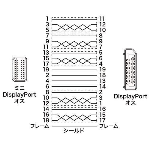サンワサプライ Mini-DisplayPort 変換ケーブル 1.0m ホワイト KC-DPM1W｜honki-benri｜03