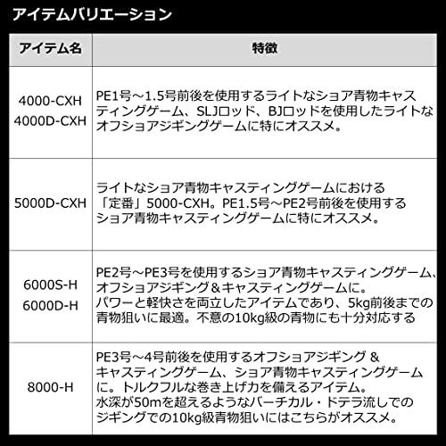ダイワ(DAIWA) スピニングリール 22 カルディアSW 5000D-CXH(2022モデル)｜honki-benri｜10