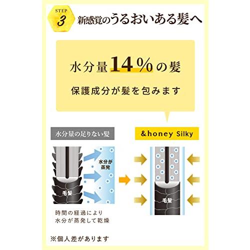 アンドハニー シルキー スムースモイスチャー シャンプー トリートメント 詰め替え セット『ゴワついた髪も、指通りするんうるサラ髪へ』｜honki-benri｜04