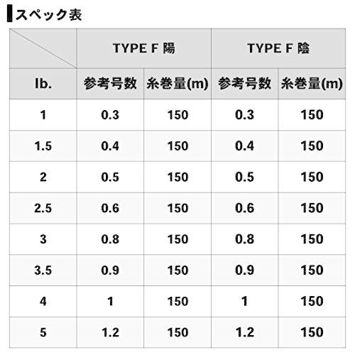 ダイワ(DAIWA) フロロライン 月下美人TYPE-F2 2.5lb. 150m 陰 ナチュラル｜honki-benri｜04