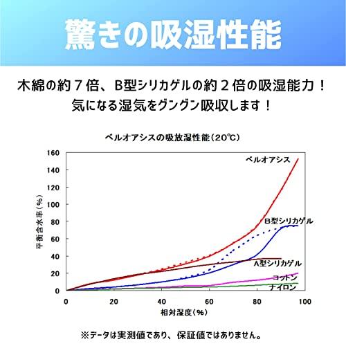 テイジン 乾っとソフトパックドライ 除湿剤 繰り返し使える ベルオアシス 12個組｜honki-benri｜06