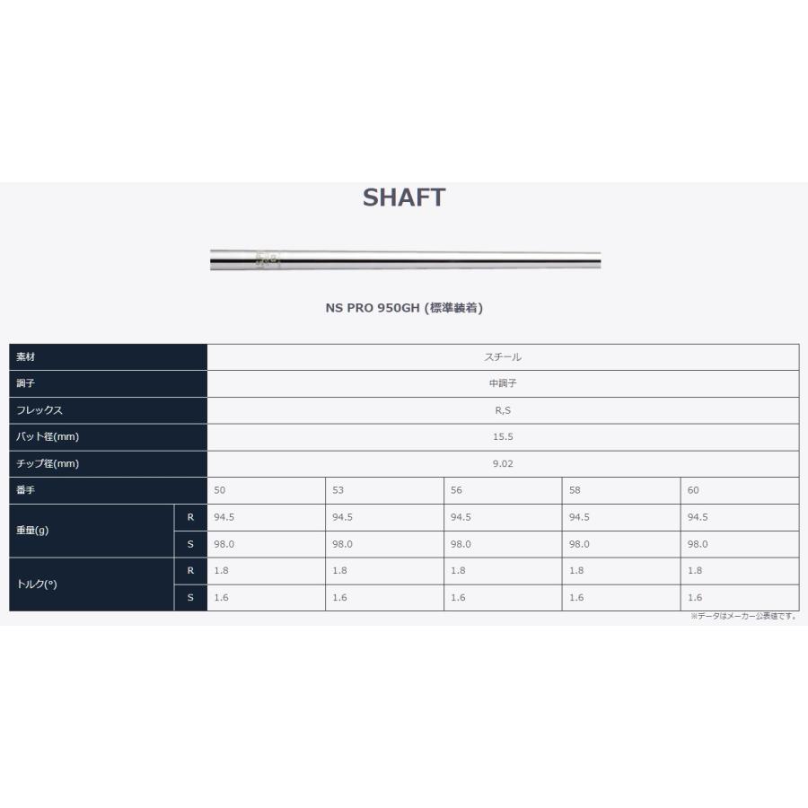 本間ゴルフ BERES W-106 ベレス ウェッジ 50° 53° 56° 58° 60° スチールシャフト NS PRO 950GH ホンマ HONMA GOLF｜honmagolfonline｜06