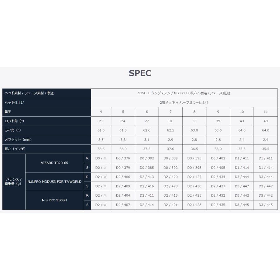 【新品 送料込み】 本間ゴルフ 直営オンラインショップ限定 アイアンセット 7本組 TR20-P U.S Edition 北米仕様 ポケットキャビティ カーボン スチール ツアーワールド HONMA GOLF 【QGW9579103647】(33880円)