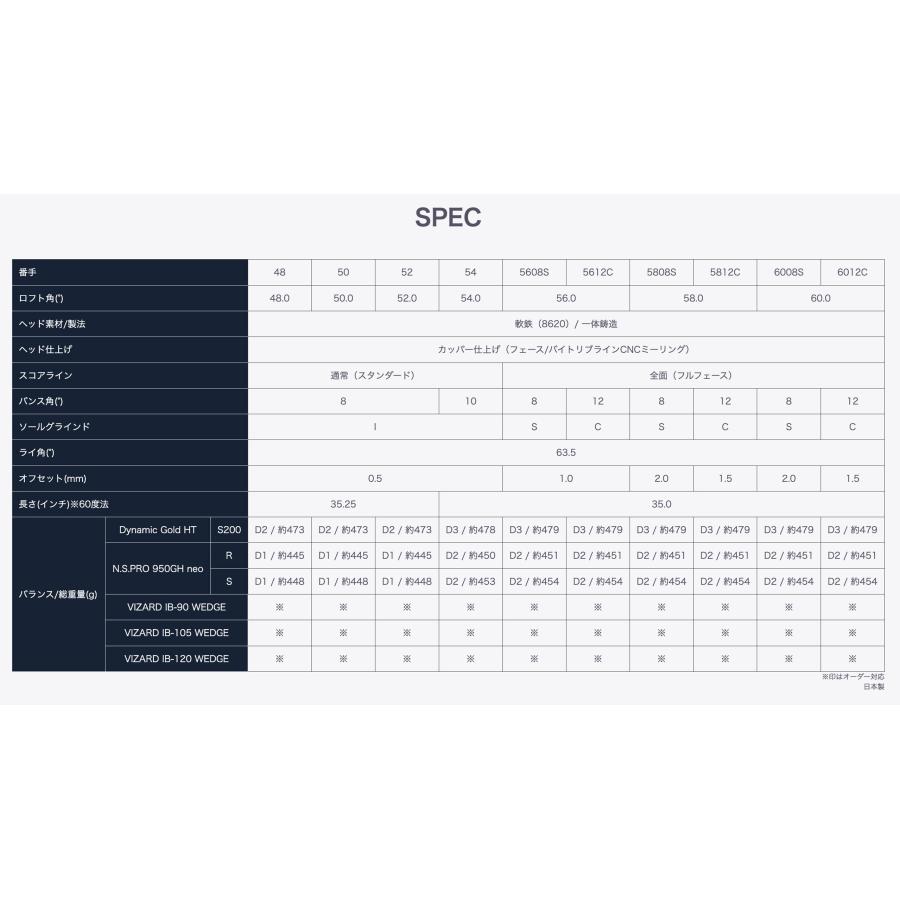TOUR WORLD 本間ゴルフ ウェッジ TW-W 2024年モデル 48° 50° 52