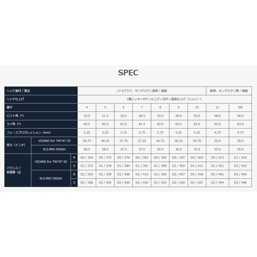 [半額以下] 本間ゴルフ 単品 アイアン T//WORLD TW747-P #4 VIZARD for TW747 カーボンシャフト ツアーワールド ホンマ HONMA GOLF｜honmagolfonline｜05