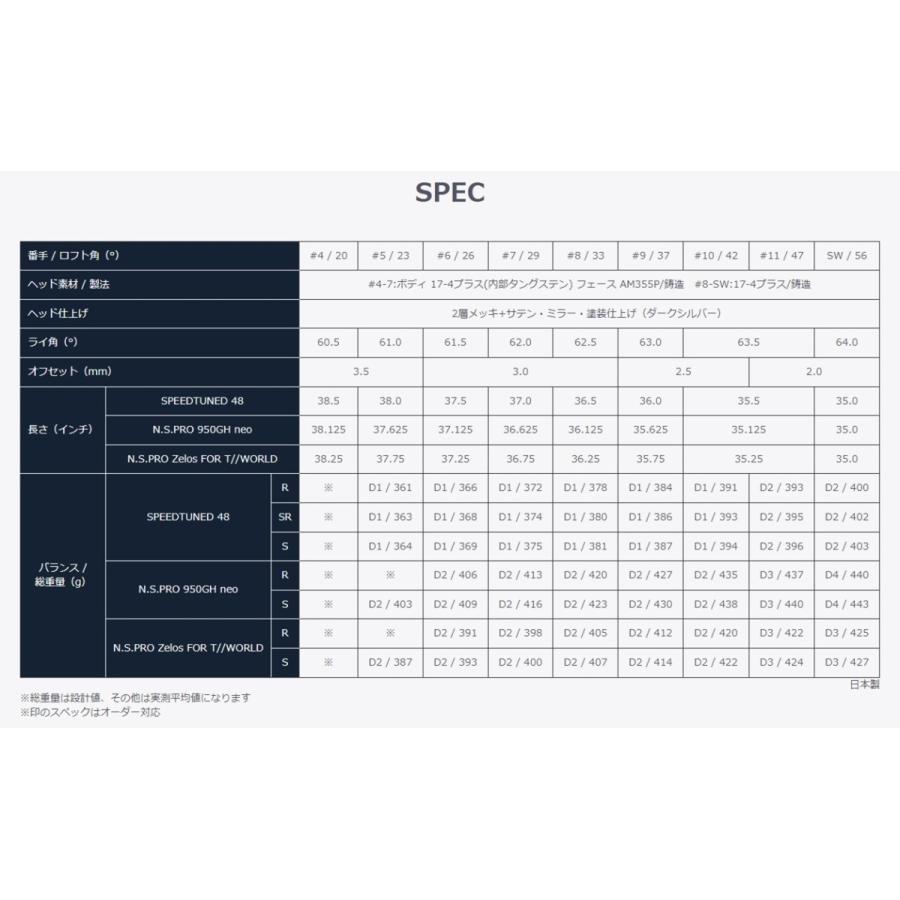 本間ゴルフ アイアン 単品 T//WORLD GS #4 #5 #11 SW カーボンシャフト SPEEDTUNED 48 ツアーワールド ホンマ HONMA GOLF｜honmagolfonline｜05