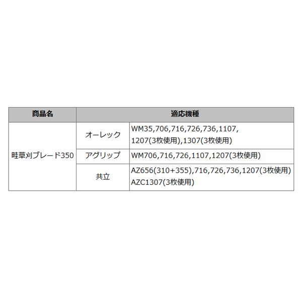 ウイングモア 替刃 高品質 355 5セット 10枚 草刈機 オーレック WM1107 WM726 WM1207｜honmamon｜03