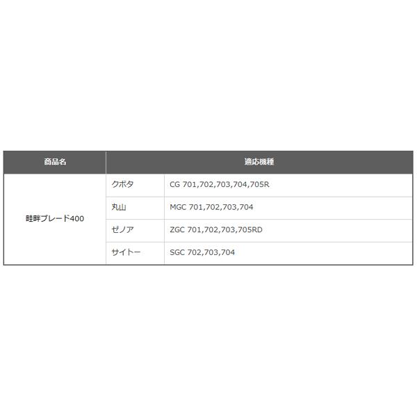 高品質　草刈機　替刃　ゼノアZGC-701　サイトーSGC-702用)　10枚(クボタGC-701　丸山MGC-701　畦畔草刈ブレード410mm　MGC701D　GC-701D