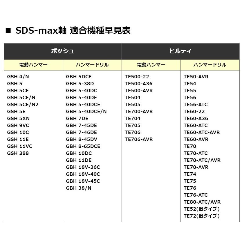 ラクダ SDS-max ハイスブル 18Φ×280mm 6本組 ブルポイント 日本 ラクダ SDS-max ハイスブル 18Φ×280mm 6本組 ブルポイント 日本