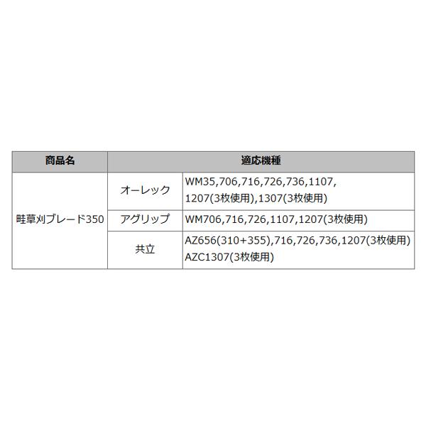 ウイングモア 替刃 普及品 355 2セット 4枚 草刈機 オーレック WM706