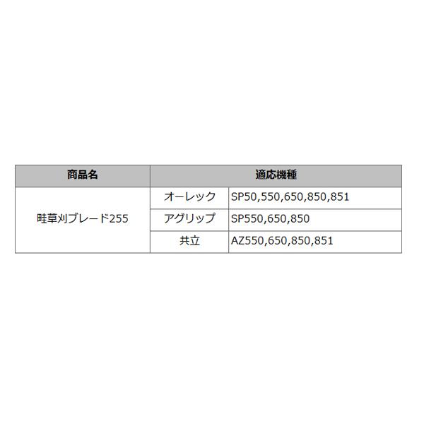 スパイダーモア 替刃 普及品 260 10セット 40枚 ナット付 ブレード