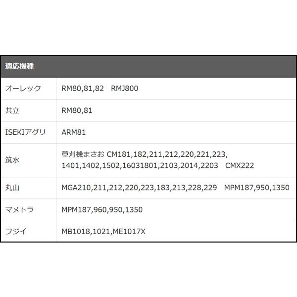 草刈機　替刃　乗用　60　日本製　草刈機用　フリー刃　10組20枚　ボルト　20組付　普及品　除草