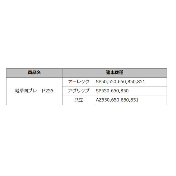 高品質　スパイダーモア　替刃　ナット付　260　ブレード　リブ補強構造　5組20枚　オーレック