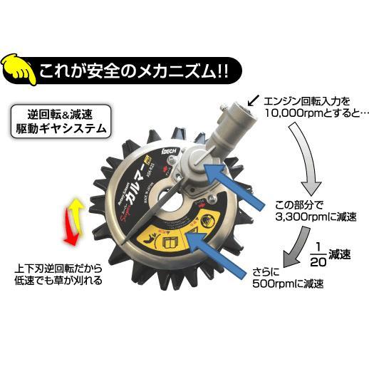 スーパーカルマーPRO ASK-V23 +ボトムスライダー20 SKBS-20 セット