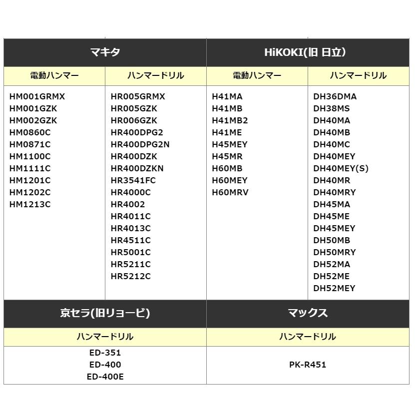 ラクダ 電動ハンマー用 セリ矢 18Φ×280mmΦ22mm : ほんまもん ヤフー
