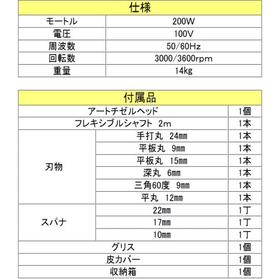電動木彫機 アートチゼル RA-200型 日本製 : ほんまもん ヤフー