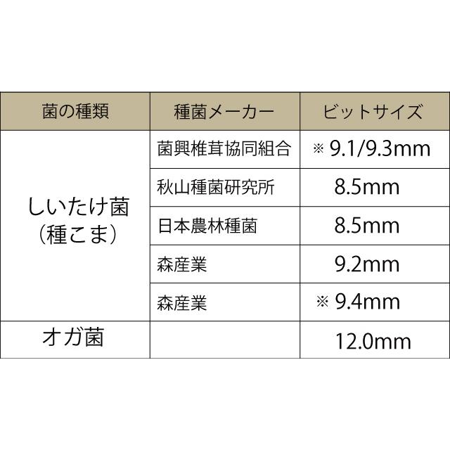 しいたけビット ストッパー付き 普通鋼 12.7mm No.41-127|honmamon|03