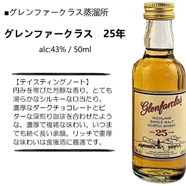 グレンファークラス ウイスキー ミニチュア 3本セット 【15年・21年