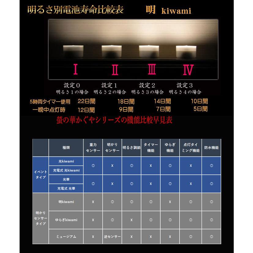 螢の華かぐや“明kiwami” ガーデンライト ランプシェード  防水 センサー タイマー ライト  コードレスライト インテリア 送料無料 619-01｜honoka-kaguya｜05