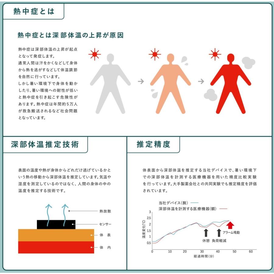 熱中対策ウォッチ カナリア Plus メール便 代引き不可 爆買 : 本舗