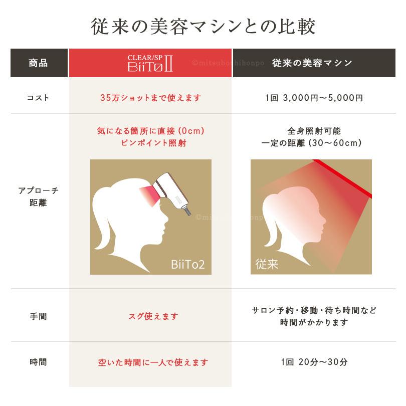 光総合美容器 CLEAR/SP BiiTo2 スタンダードセット（脱毛機/美容器