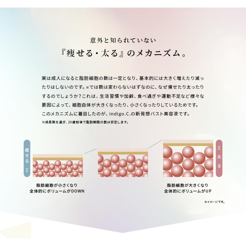 バストケア 美容液 日本製 日本最高濃度 20% 高品質 美 バストクリーム バスト 美容液｜indigo.C.（インディゴ.C.） | indigo.C. | 04
