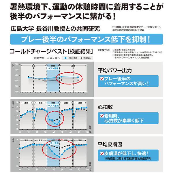 ミズノ オールスポーツウェア（メンズ/ユニ）  コールドチャージベスト／ユニセックス（32JECV10）｜honpo｜05