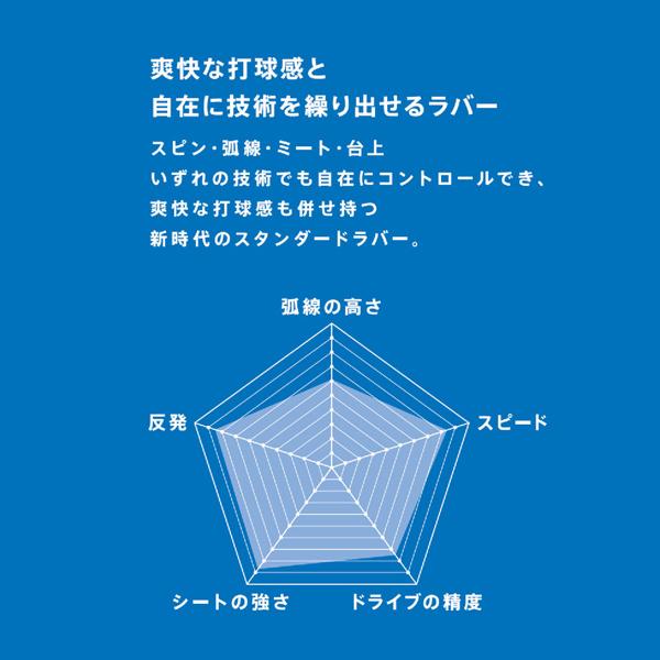 ヴィクタス 卓球ラバー V>11 Extra/エキストラ(020811)|honpo|02
