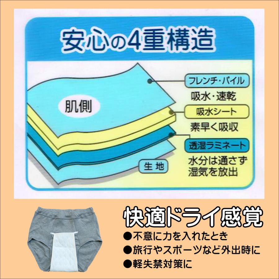 安心パンツ 紳士 ブリーフ 尿漏れ ちょい漏れ 吸水 男性 メンズ 軽失禁