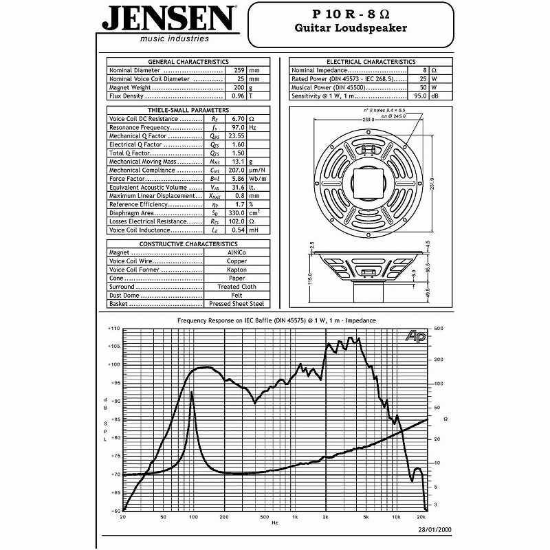 期間限定！ポイントアップ！》Jensen Pシリーズ(アルニコ・マグネット