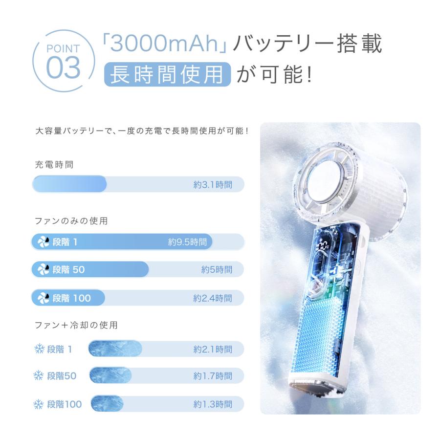 CICIBELLA シシベラ ハンディファン 正規品 最新 4way 冷却ハンディ