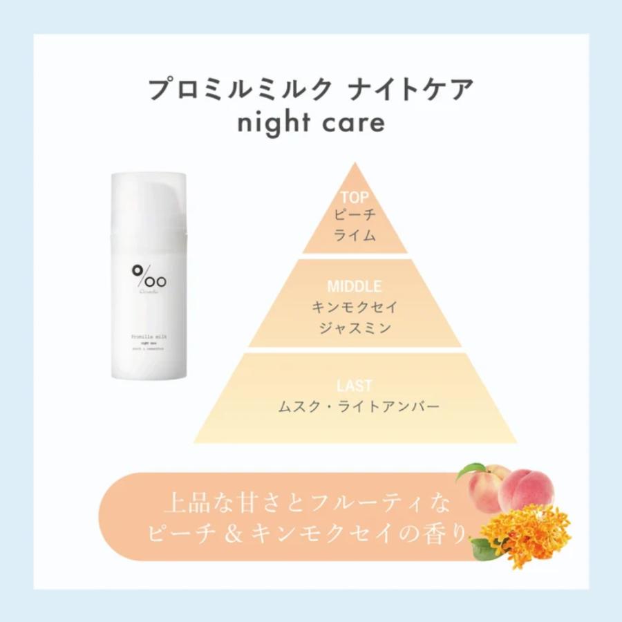 Promille ムコタ プロミルミルク ナイトケア 洗い流さない