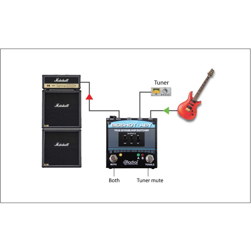 Radial BigShot ABY / アンプスイッチャー 【箱ボロ特価】 渋谷店在庫