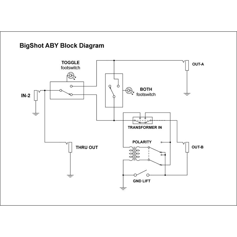 Radial BigShot ABY / アンプスイッチャー 【箱ボロ特価】 渋谷店在庫
