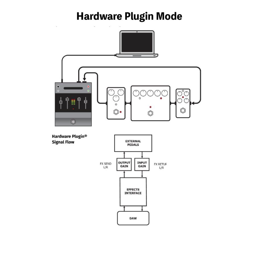 Electro-Harmonix Effects Interface Hardware Plugin /エレクトロハーモニクス / オーディオインターフェース_5