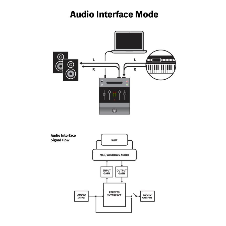 Electro-Harmonix Effects Interface Hardware Plugin /エレクトロハーモニクス / オーディオインターフェース_7