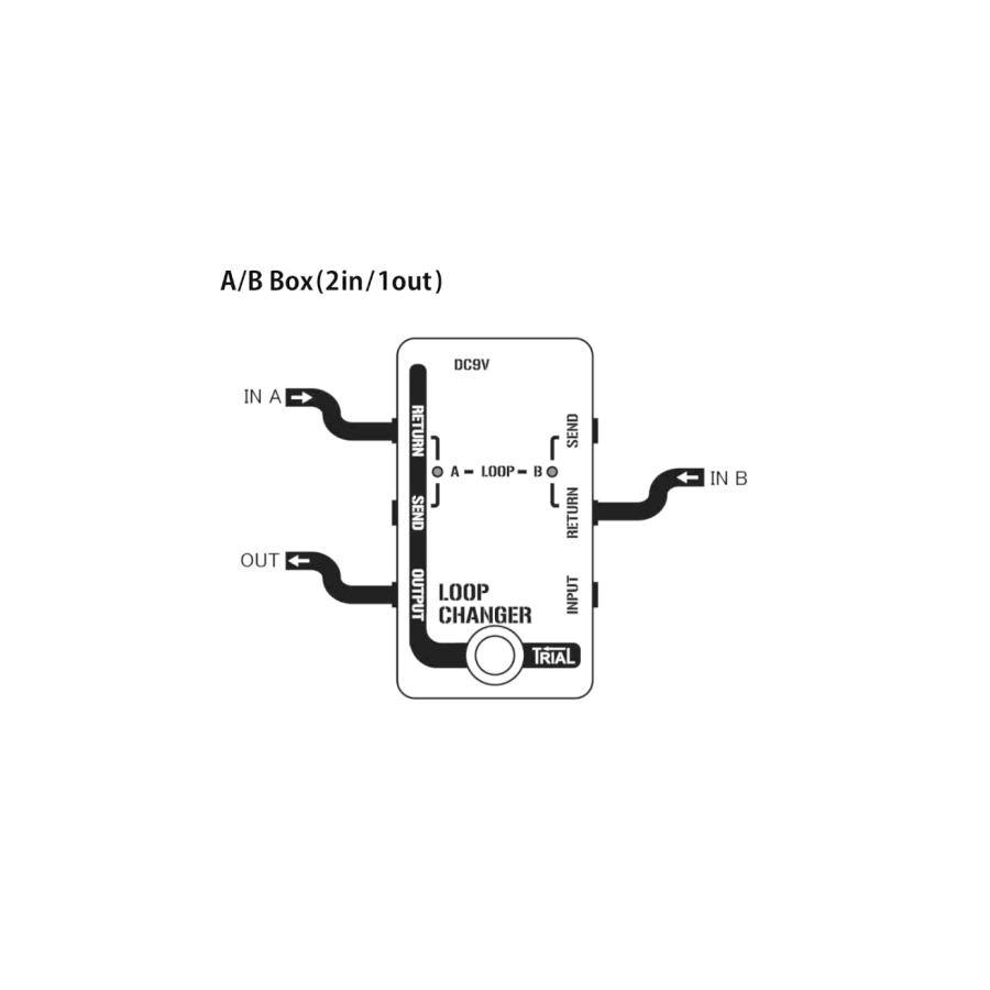 TRIAL / LOOP CHANGER ループボックス シグナルセレクター AB BOX