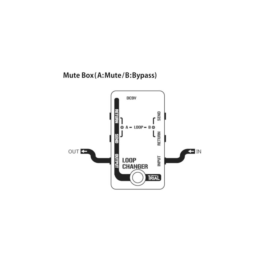 TRIAL / LOOP CHANGER ループボックス シグナルセレクター AB BOX
