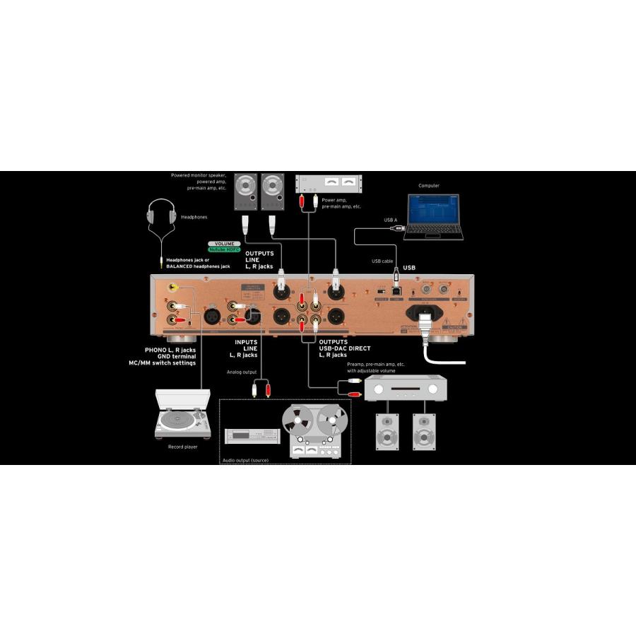 KORG（コルグ） KORG / Nu1 / 1BIT USB-DAC / ADC + PREAMP / コルグ