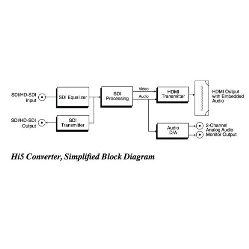 AJA Video Systems/エージェーエー HD-SDI/SDI → HDMIビデオ オーディオコンバータ[Hi5