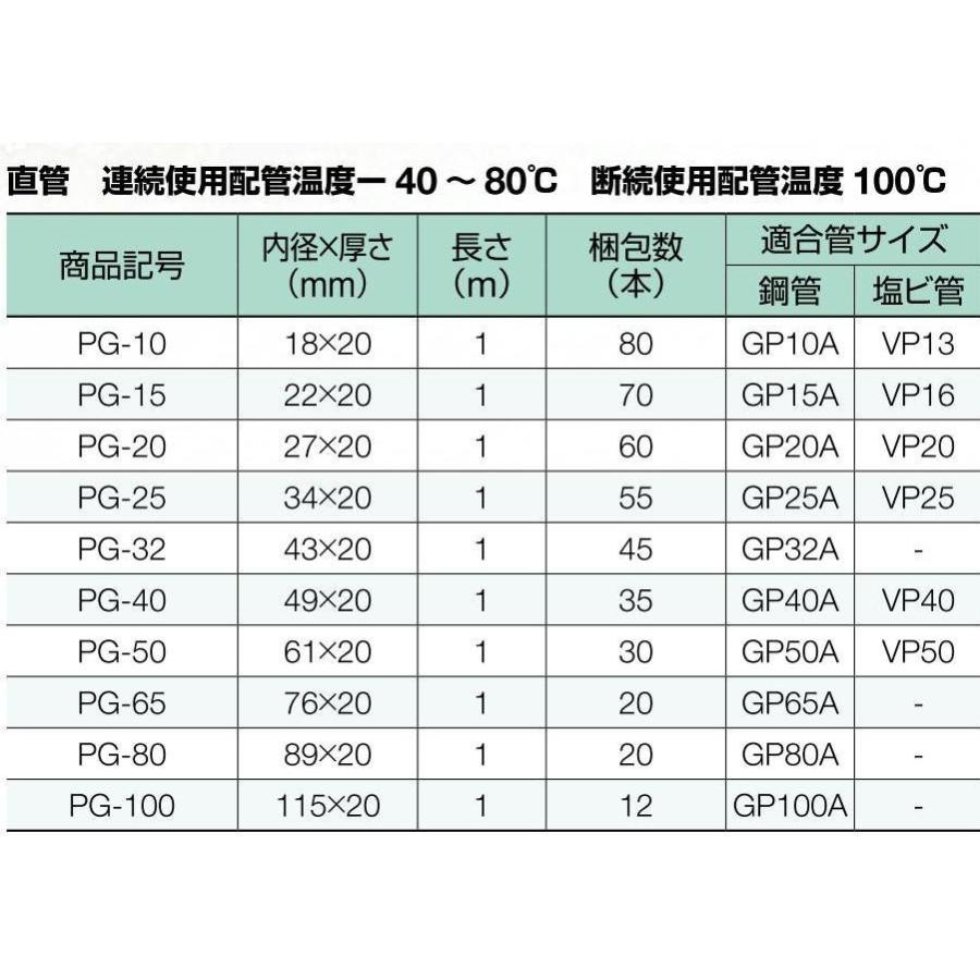 塩ビ 管 サイズ