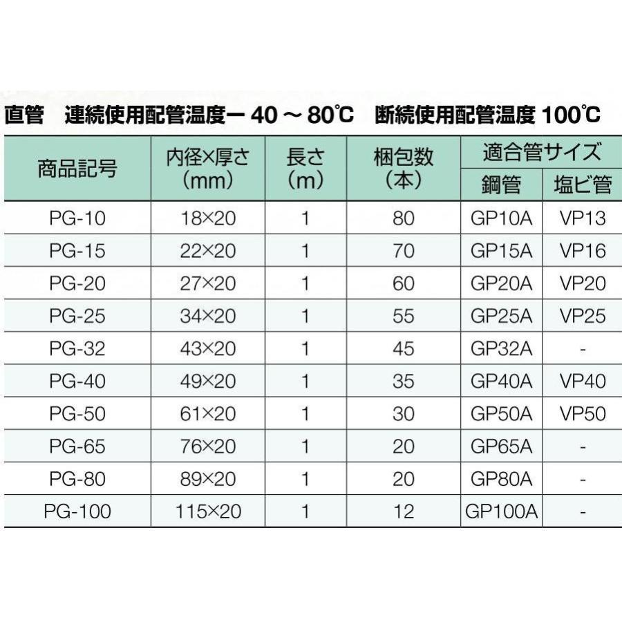 配管保温材イノアックパイプガード・鋼管32A用/内径43mm/長さ1m/保温厚20mm｜hoonya-com｜02