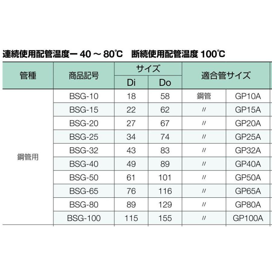 配管保温材イノアックパイプガード・エルボ・鋼管50A用/保温厚20mm｜hoonya-com｜02