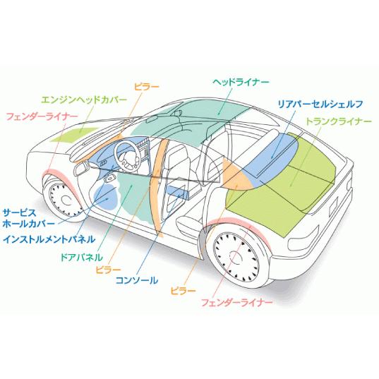 優れた吸音効果「3MシンサレートPPS-200N」13mmx1000mmx1520mm