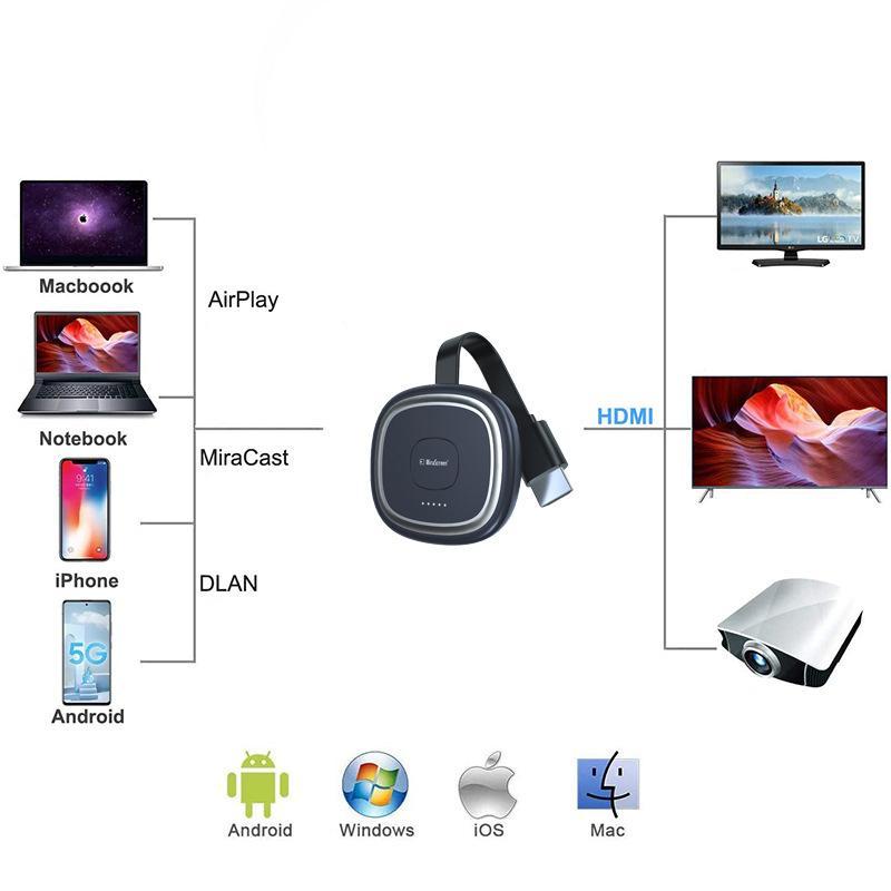 iPhone Androidスマホ PCの画面をテレビやモニターにミラーリング