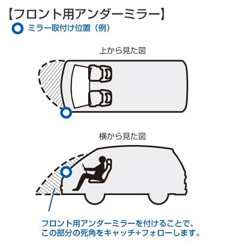フロント用アンダーミラー サイドミラー 黒 丸型 147φ ステンレス製 