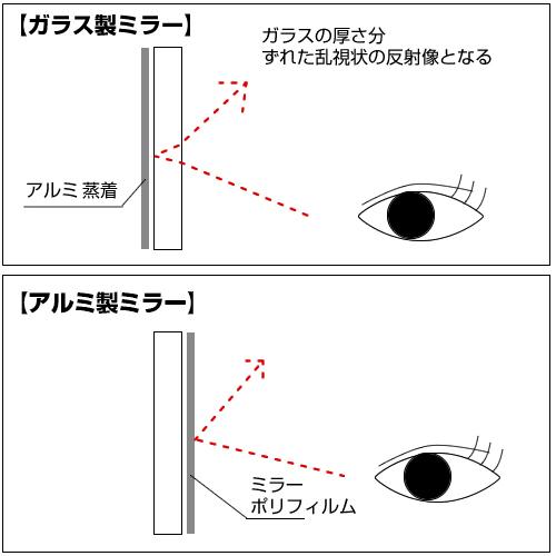 鏡 アルミミラー DXタイプ 鏡 壁面 貼り付け 置き型 両面テープ付き 割れにくい エッジの面取り加工済 W240×Ｈ400 厚さ2mm yh1390｜hop4132｜09