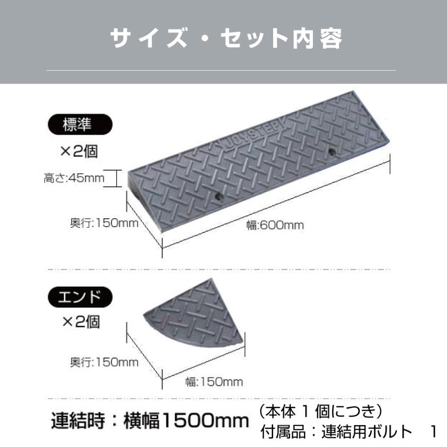 段差スロープ 段差プレート 約5cm 全幅1500mm × 高さ45mm 標準2個+
