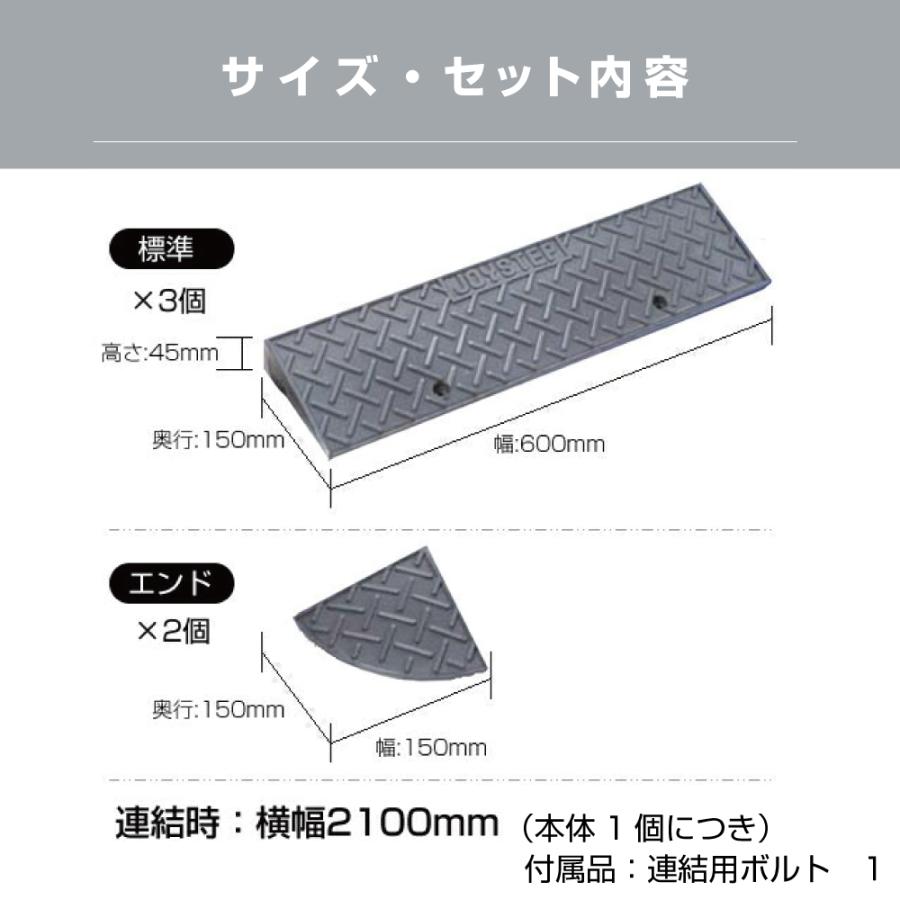 段差解消スロープ 段差プレート 段差スロープ ジョイステップ 全幅